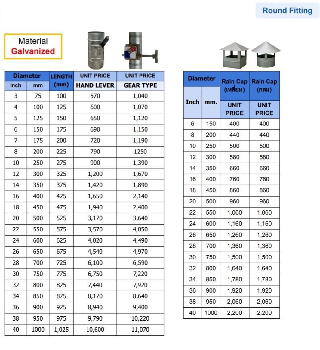 55 - https://proteamengineeringpro.com | บริษัท โปร-ทีม วิศวกรรม จำกัด โรงงานผลิตและจำหน่ายท่อสไปร่อน ท่อดักท์สไปรัล ท่อดูดควัน ท่อส่งลม พร้อมติดตั้งครบวงจร ทั้งสังกะสีและสแตนเลส คุณภาพมาตรฐานโรงงาน