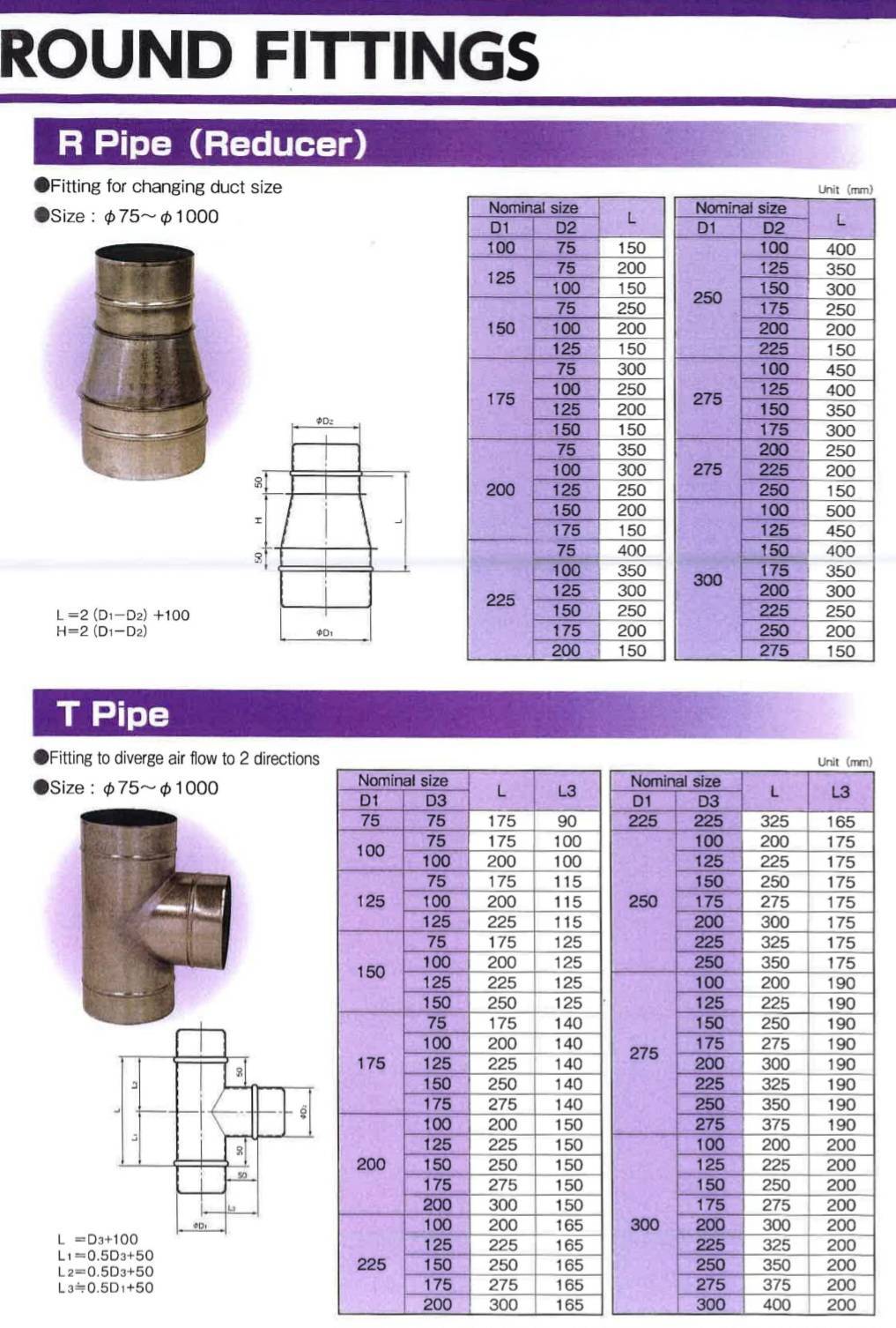 57 - https://proteamengineeringpro.com | บริษัท โปร-ทีม วิศวกรรม จำกัด โรงงานผลิตและจำหน่ายท่อสไปร่อน ท่อดักท์สไปรัล ท่อดูดควัน ท่อส่งลม พร้อมติดตั้งครบวงจร ทั้งสังกะสีและสแตนเลส คุณภาพมาตรฐานโรงงาน