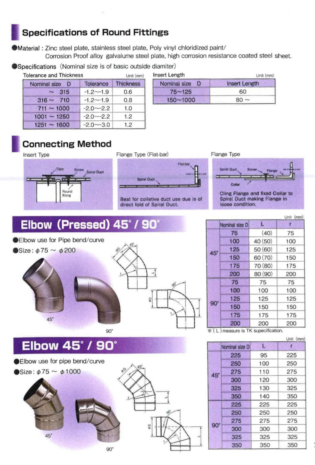 59 - https://proteamengineeringpro.com | บริษัท โปร-ทีม วิศวกรรม จำกัด โรงงานผลิตและจำหน่ายท่อสไปร่อน ท่อดักท์สไปรัล ท่อดูดควัน ท่อส่งลม พร้อมติดตั้งครบวงจร ทั้งสังกะสีและสแตนเลส คุณภาพมาตรฐานโรงงาน